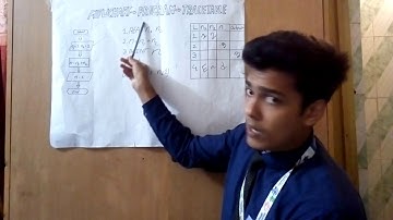 FLOWCHART TO PROGRAM TO TRACE TABLE[ ID; 181-35-2351]