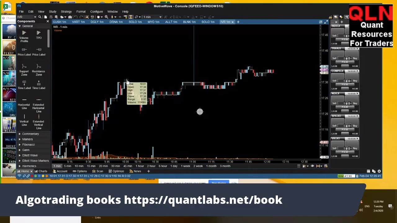 How Was Todays Usa Stock Open Market Trading This Morning Youtube