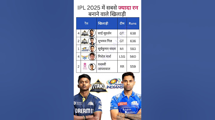 IPL 2025 में सबसे ज्यादा रन बनाने वाले खिलाड़ी  #mostrunsinipl