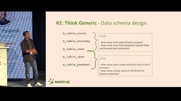 7 steps to build-your-own data pipeline - for day 1 of your startup