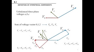 Power System Analysis: Symmetrical Component