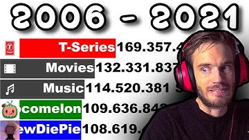 Full History of All Channels With Over 100 Million Subscribers (+Future) [2006-2021]