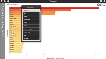 S3 data analysis with Zoomdata