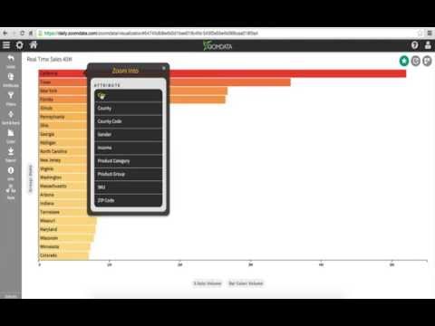 S3 data analysis with Zoomdata