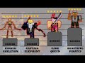 ALL BOSSES IN THIRD SEA POWER LEVELS ! 🔥 WHO IS THE MOST OP?