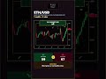 ETH/USD 15-06-2026