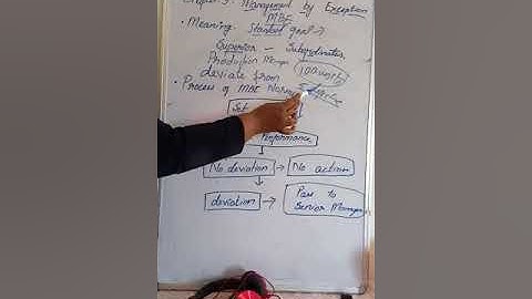 12th Commerce; Management by exception (Video 3)