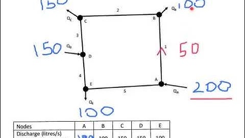 Hardy Cross - Get the signs right