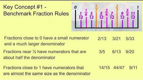 Benchmark Fractions & Number Line