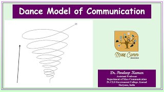 148. Dance Model of Communication