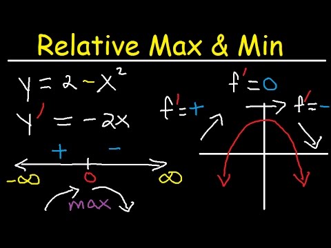 Relative Extrema, Local Maximum and Minimum, First Derivative Test, Critical Points- Calculus