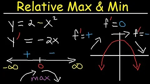 Relative Extrema, Local Maximum and Minimum, First Derivative Test, Critical Points- Calculus