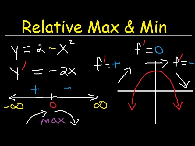 Relative Extrema, Local Maximum and Minimum, First Derivative Test, Critical Points- Calculus class=