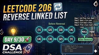 LeetCode: 206 🚀 | Reverse Linked List | Day 9/30 DSA Challenge 🔁