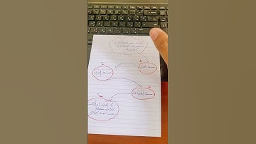 مواضع تقرأ فيها سورة الإخلاص والكافرون في الصلاة | حسين بن مسعود