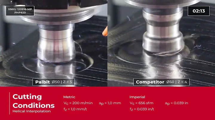 🚀Test Report | Super High Feeds | PALBIT Tetrafeed 16420