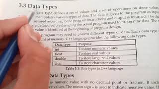 Data Types , Integer data types , short int data type , Unsigned int data type , Long int data type