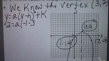 Alg. 2 Sec. 5.7 Transformations with Quadratics