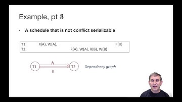 Lec 18 Part 7 Conflict Dependency Graphs