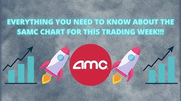 EVERYTHING YOU NEED TO KNOW ABOUT THE $AMC CHART FOR THIS TRADING WEEK!!!