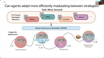 Adapt On the Go: Behavior Modulation for Single Life Robot Deployment - CoLLAs 2025
