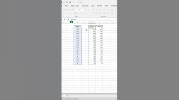 Change Numeric Output to Even or Odd Numbers in Excel #shorts #youtubeshorts