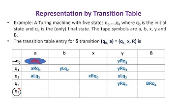 Automata Theory and Computability (ATC) -Module 4  - Lecture 2  - Turning Machine