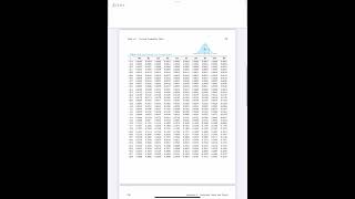 sta3032 module 3 practice problems