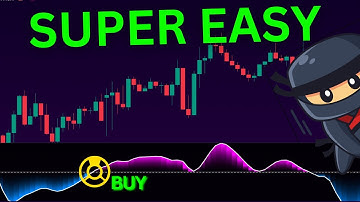Tradingview SECRETS - This TWO Indicators Give PERFECT Buy/Sell Signals on Tradingview!
