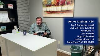 Ep 298 - Jonesboro Market Update Ep 298 - Jonesboro Market Update
