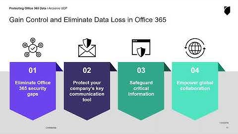 DIS & ArcServe  Protecting Office 365 Data