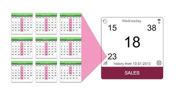 Hipdash Comparative Timespan | Hipdash by eyefire