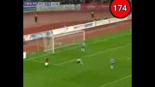 Andriy Shevchenko - Tutti i gol col Milan / All goals with AC Milan (2008-2009)