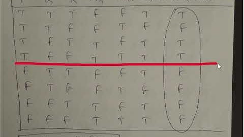 18MCA23 DMS Module1 Fundamentals of Logic   2