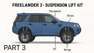 Land Rover Freelander 2 / LR2 Suspension Lift Part 3 - Removing Rear Strut & Fitting Spacer