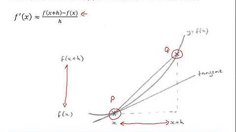 MEI Numerical Methods: Numerical differentiation 1-1