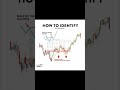 Trading analysis video #analysis #trading #forex #stockmarketanalysis