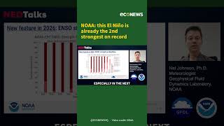 NOAA: this El Niño is already the 2nd strongest on record #Shorts