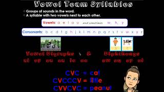 Vowel Team Syllables