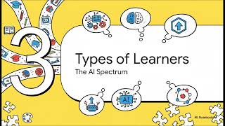 AI: The Readiness Gap