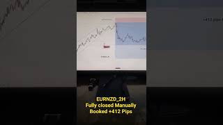 #eurnzd #gold #stockmarket #howtoearnmoneyfromusstockmarket #trading