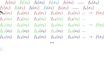 I proved Ascoli-Arzelà in a Rap