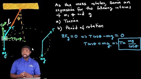 Conical Pendulum|Calculate the Tension|Period of Rotation|Speed