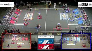 Qualification 49 - 2023 Istanbul Regional