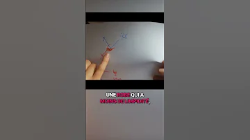 Comprendre Le Lien Entre La BRILLANCE Et La LIMPIDITÉ 