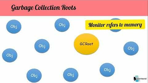 Garbage Collection || Object Lifecycle & GC Root || With Animation
