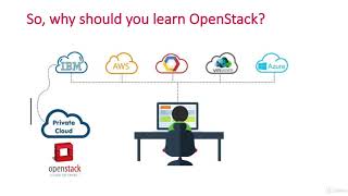 Fundamentals of the OpenStack Cloud with Hands-on Labs - learn OpenStack Wealth