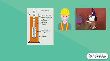 API Gravity by Hydrometer