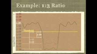 AF019 - Dynamics Part 3