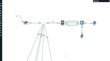 Palo Alto Firewall PANOS 8.0.1 Initial Setup